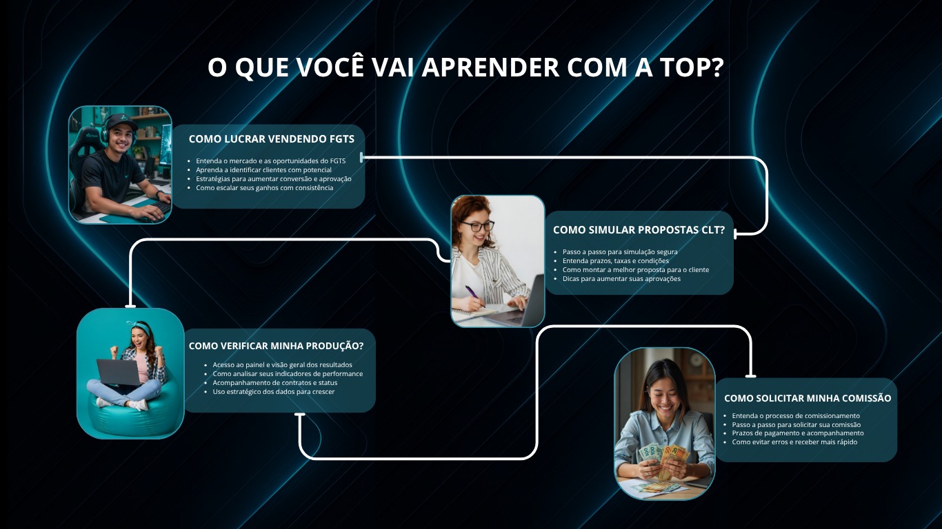 Banner 2 - Treinamento TOP MAIS